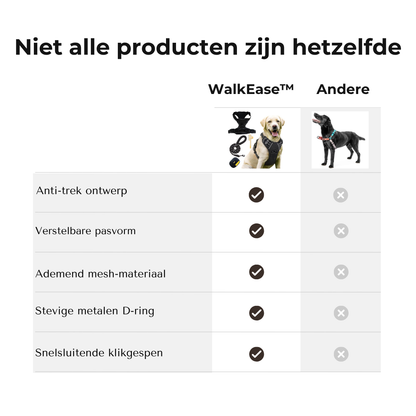 PERFECTWALK Anti-Trek Tuig met Looplijn - Rustiger Wandelen met je hond zonder plotselinge schokken!